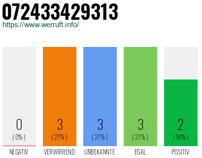 Rufnummer 072433429313 Telefonnummer 072433429313