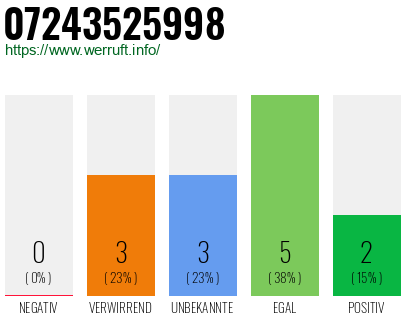 Rufnummer 07243525998 Telefonnummer 07243525998