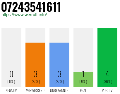 Rufnummer 07243541611 Telefonnummer 07243541611