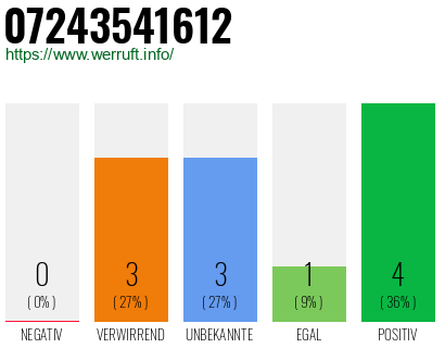 Rufnummer 07243541612 Telefonnummer 07243541612