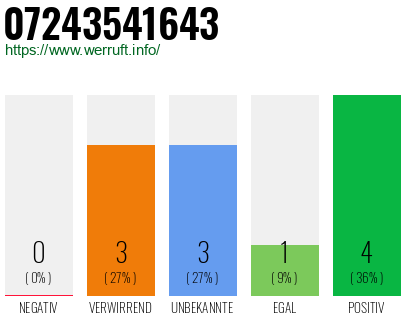 Rufnummer 07243541643 Telefonnummer 07243541643
