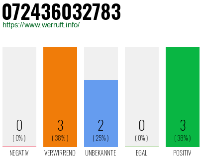 Rufnummer 072436032783 Telefonnummer 072436032783