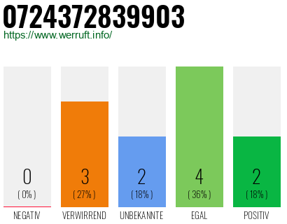 Rufnummer 0724372839903 Telefonnummer 0724372839903