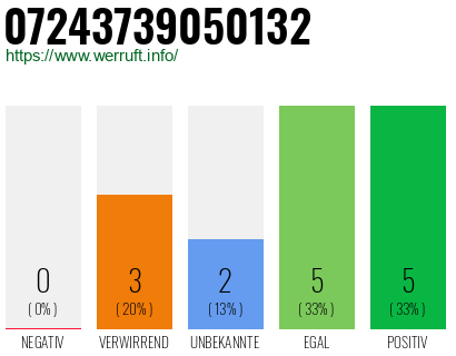 Rufnummer 07243739050132 Telefonnummer 07243739050132