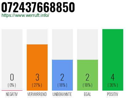 Rufnummer 072437668850 Telefonnummer 072437668850