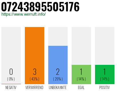 Rufnummer 07243895505176 Telefonnummer 07243895505176
