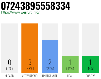 Rufnummer 07243895558334 Telefonnummer 07243895558334