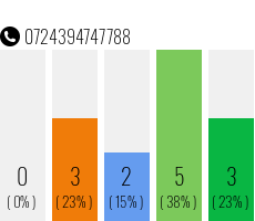 Rufnummer 0724394747788 Telefonnummer 0724394747788