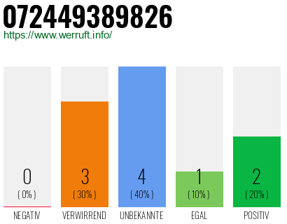 Rufnummer 072449389826 Telefonnummer 072449389826