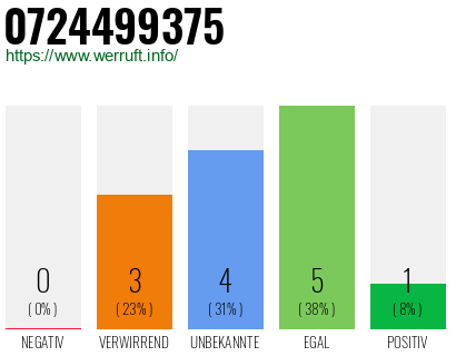 Rufnummer 0724499375 Telefonnummer 0724499375