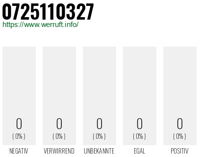 Rufnummer 0725110327 Telefonnummer 0725110327