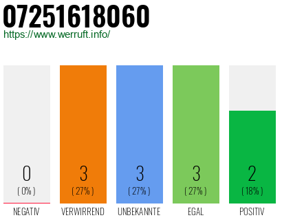 Rufnummer 07251618060 Telefonnummer 07251618060