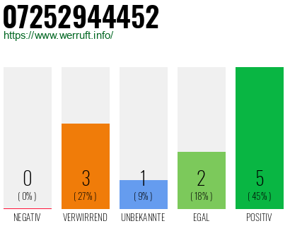 Rufnummer 07252944452 Telefonnummer 07252944452