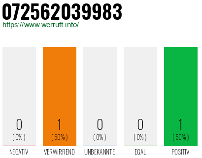Telefonnummer 072562039983