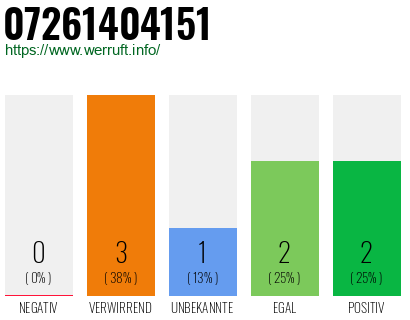 Rufnummer 07261404151 Telefonnummer 07261404151