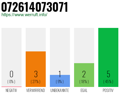 Rufnummer 072614073071 Telefonnummer 072614073071