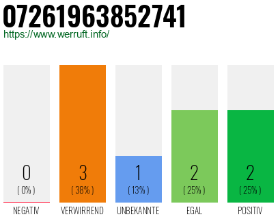 Rufnummer 07261963852741 Telefonnummer 07261963852741
