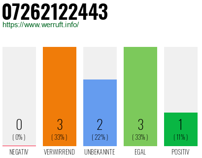Rufnummer 07262122443 Telefonnummer 07262122443