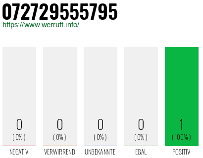 Rufnummer 072729555795 Telefonnummer 072729555795