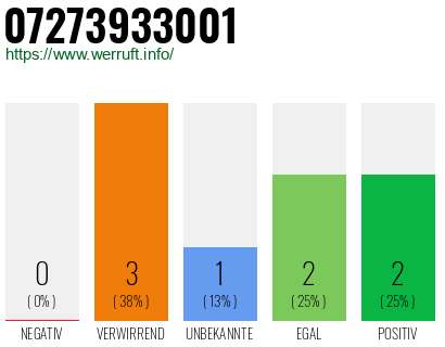 Rufnummer 07273933001 Telefonnummer 07273933001