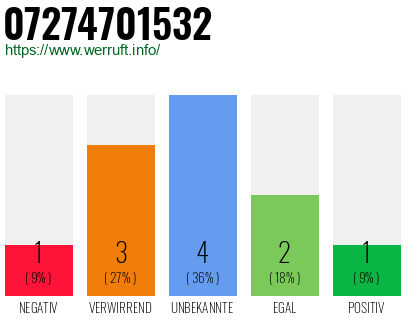 Rufnummer 07274701532 Telefonnummer 07274701532