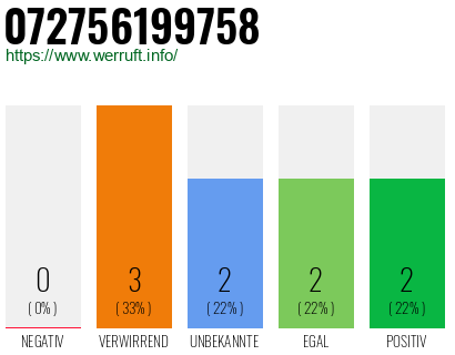 Telefonnummer 072756199758