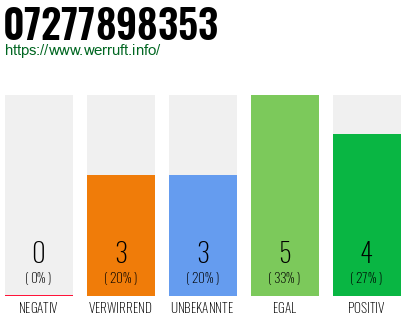 Rufnummer 07277898353 Telefonnummer 07277898353