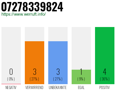 Rufnummer 07278339824 Telefonnummer 07278339824