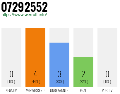 Rufnummer 07292552 Telefonnummer 07292552