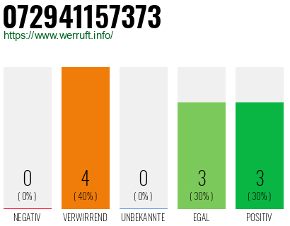 Rufnummer 072941157373 Telefonnummer 072941157373