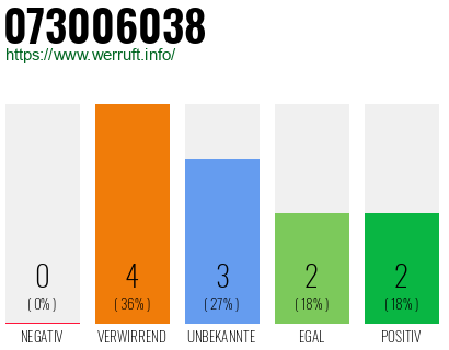 Rufnummer 073006038 Telefonnummer 073006038