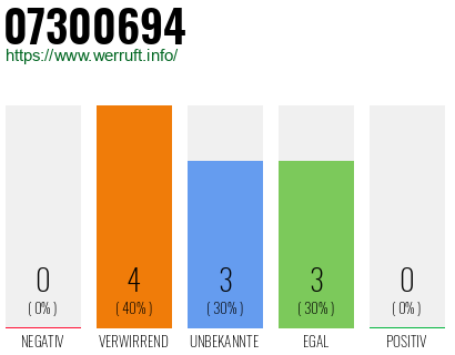 Rufnummer 07300694 Telefonnummer 07300694