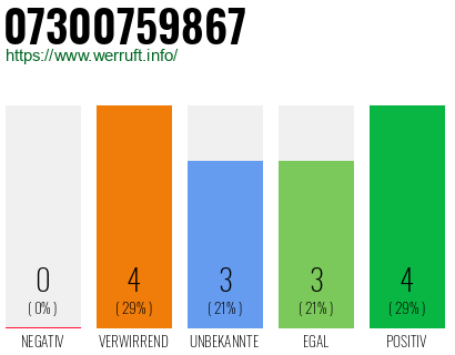 Rufnummer 07300759867 Telefonnummer 07300759867