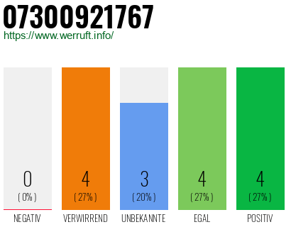 Rufnummer 07300921767 Telefonnummer 07300921767