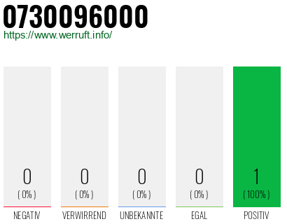 Rufnummer 0730096000 Telefonnummer 0730096000