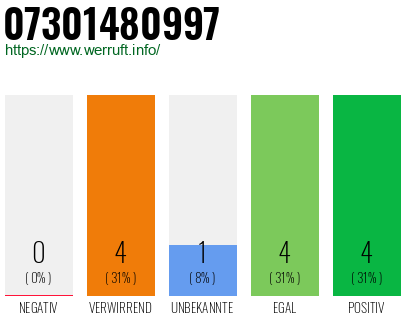 Rufnummer 07301480997 Telefonnummer 07301480997