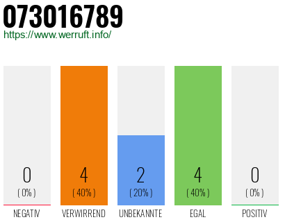 Rufnummer 073016789 Telefonnummer 073016789