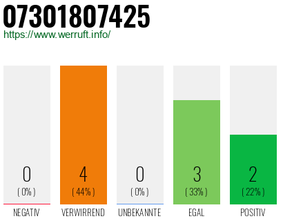 Rufnummer 07301807425 Telefonnummer 07301807425