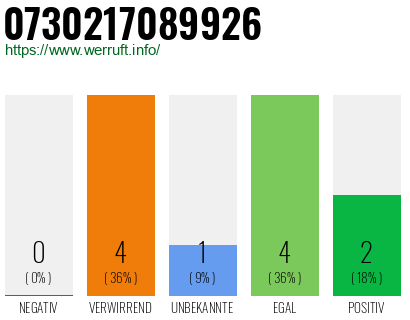 Rufnummer 0730217089926 Telefonnummer 0730217089926
