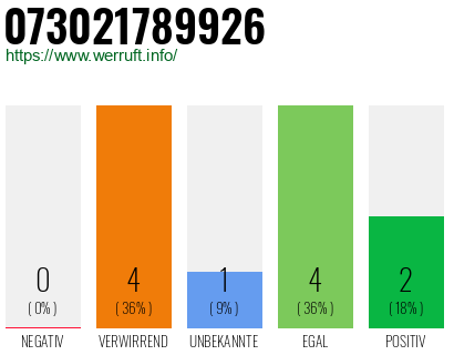 Rufnummer 073021789926 Telefonnummer 073021789926