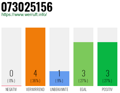 Rufnummer 073025156 Telefonnummer 073025156