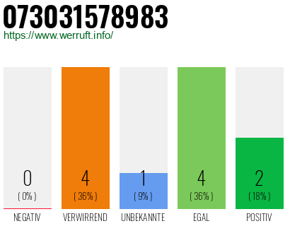 Rufnummer 073031578983 Telefonnummer 073031578983