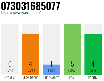 Rufnummer 073031685077 Telefonnummer 073031685077