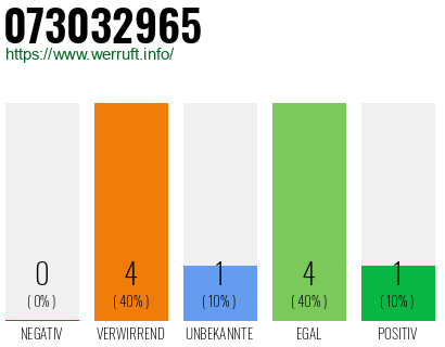 Rufnummer 073032965 Telefonnummer 073032965