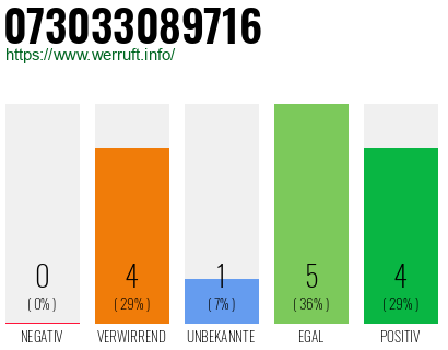 Rufnummer 073033089716 Telefonnummer 073033089716