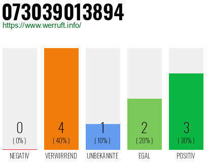Rufnummer 073039013894 Telefonnummer 073039013894