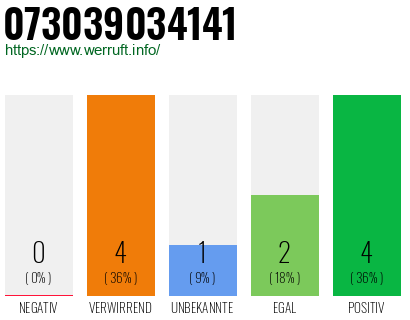 Rufnummer 073039034141 Telefonnummer 073039034141