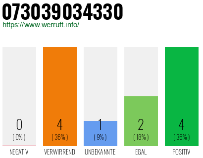Rufnummer 073039034330 Telefonnummer 073039034330