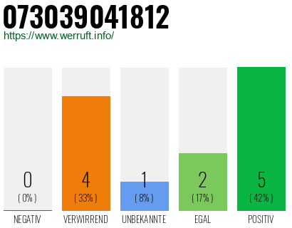 Rufnummer 073039041812 Telefonnummer 073039041812