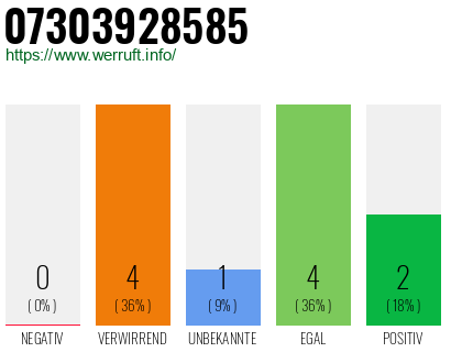 Rufnummer 07303928585 Telefonnummer 07303928585